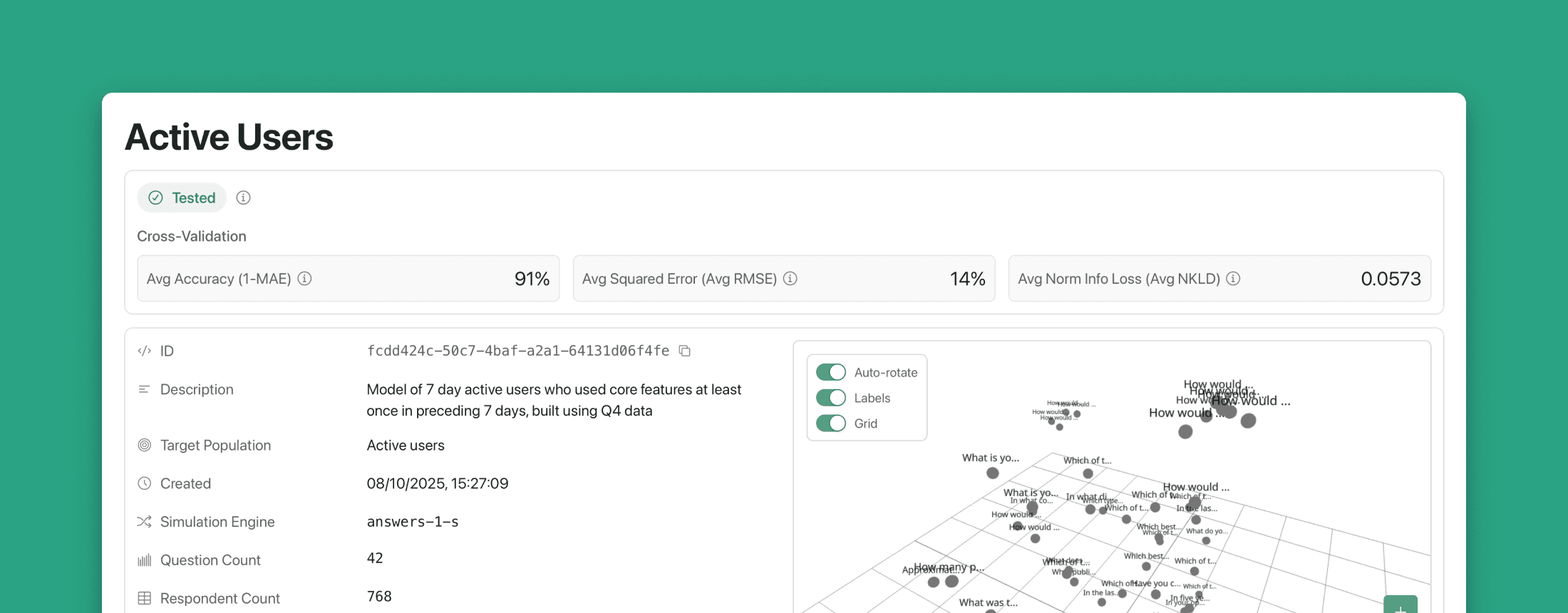 Screenshot of a population model called 'Active Users' showing metadata and a 3D visualisation of the question strings in embeddings space.