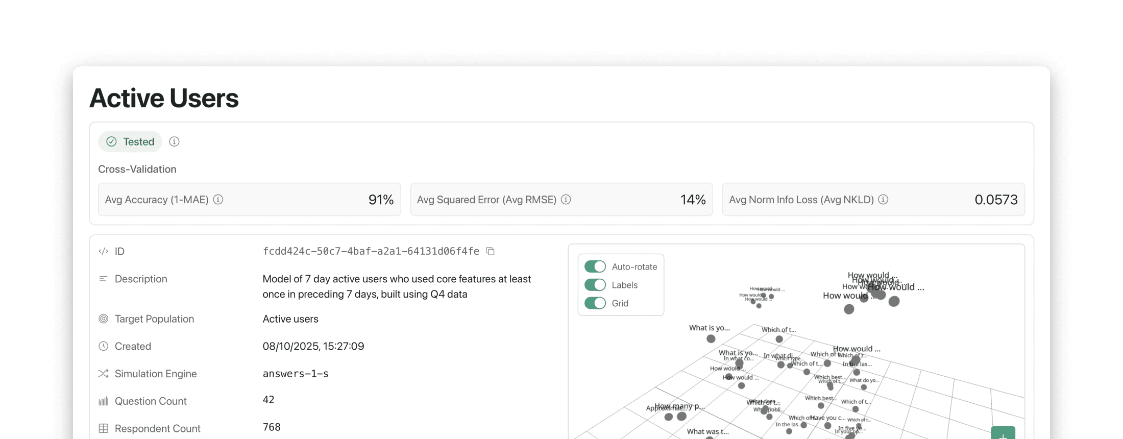 Screenshot of a population model called 'Active Users' showing metadata and a 3D visualisation of the question strings in embeddings space.