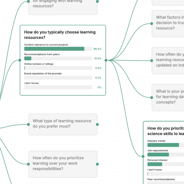 Dive into the question space to explore your audience.