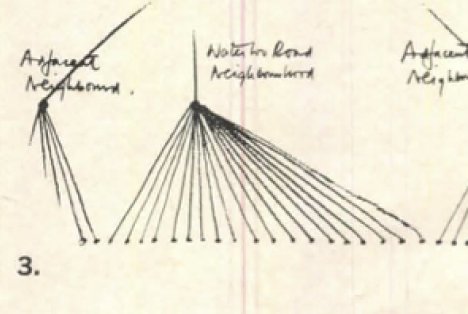 Hand-drawn diagram: adjacent neighbourhoods and the Waterloo Road neighbourhood each fanning out to their own separate small areas, with no overlap.