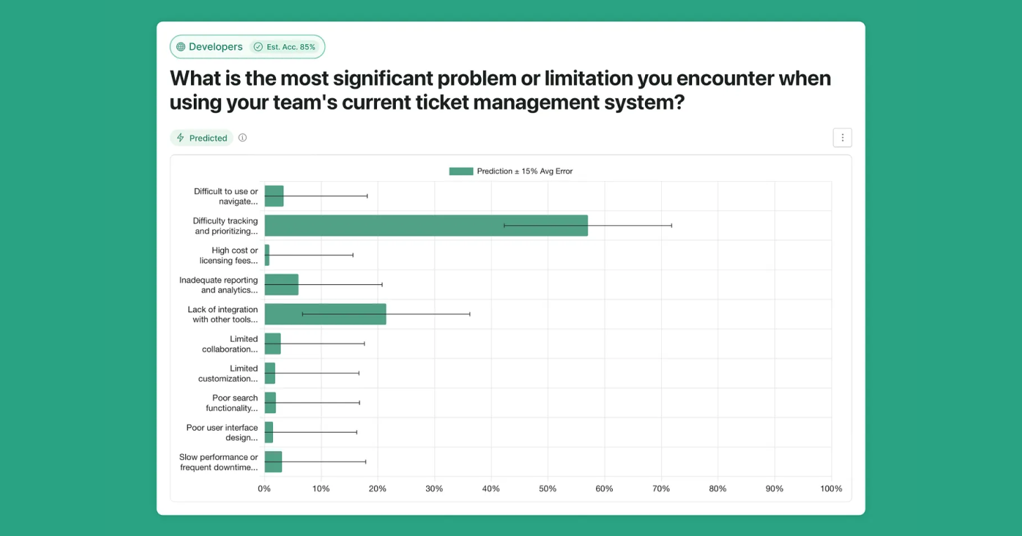 How Semilattice helps grow user knowledge across the customer journey